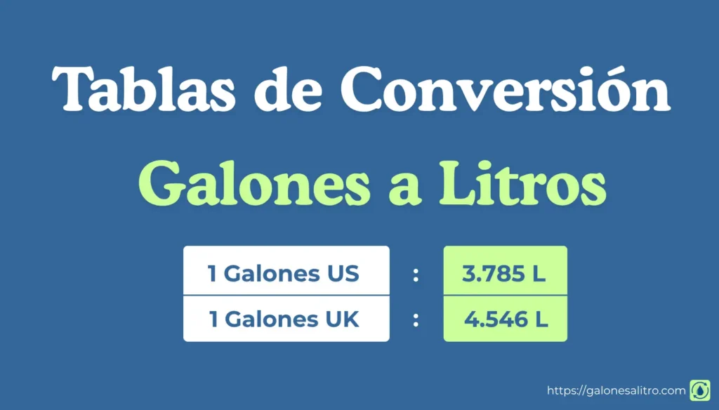Tablas de Conversión Galones a Litros 1 Galon US Estoudenese = 3.785 Liter , 1 Imperial Galon UK = 4.456 Liter , Convertir Galon a Litros. 20 Galones a Litros. 5 Galones a Litros.